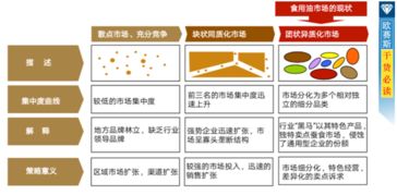 母嬰食用油品牌營銷策劃 會(huì)議與展覽服務(wù)的整合策略