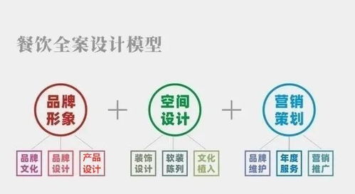 營銷時(shí)代下餐飲行業(yè)發(fā)展大勢(shì) 全案設(shè)計(jì)與會(huì)展服務(wù)的融合之道